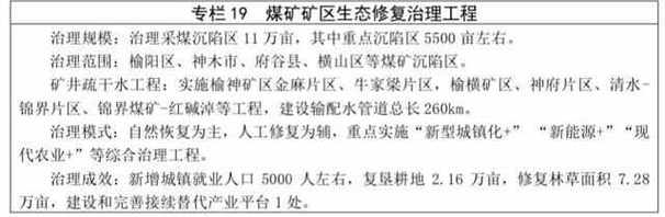 陕西榆林十四五筹划 : 总投资9989亿元含精细化工、煤矿、电厂等项目打造万亿级能化家当集群 智能家居 陕西榆林十四五筹划 : 总投资9989亿元含精细化工、煤矿、电厂等项目打造万亿级能化家当集群 陕西榆林十四五筹划 : 总投资9989亿元含精细化工、煤矿、电厂等项目打造万亿级能化家当集群 智能家居