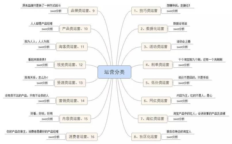 电商类目运营是什么?怎么做? 智能科技 电商类目运营是什么?怎么做? 电商类目运营是什么?怎么做? 智能科技