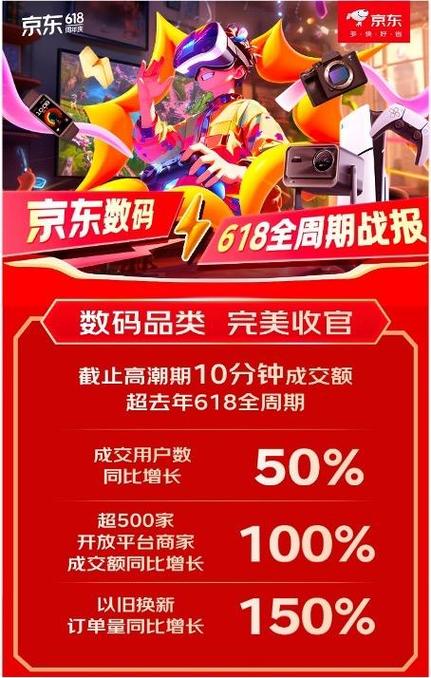 首家京东之家旗舰店在广东中山开业：单日成交额300万创记录 首家京东之家旗舰店在广东中山开业：单日成交额300万创记录 智能家居