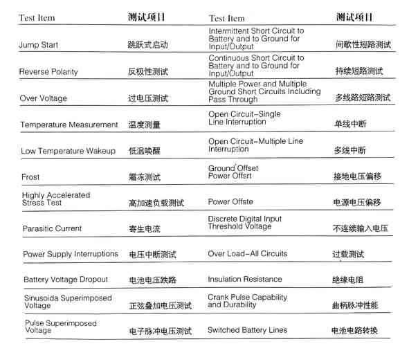 汽车电子产品高低温靠得住性测试怎么做测试费用若干? 人工智能 汽车电子产品高低温靠得住性测试怎么做测试费用若干? 汽车电子产品高低温靠得住性测试怎么做测试费用若干? 人工智能