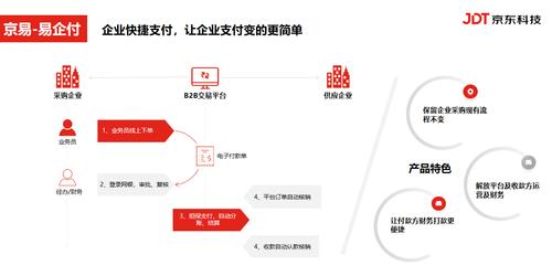京东科技推出企业支付新产品“易企付”三步可完成交易无需人工操作全流程自动化 人工智能 京东科技推出企业支付新产品“易企付”三步可完成交易无需人工操作全流程自动化 京东科技推出企业支付新产品“易企付”三步可完成交易无需人工操作全流程自动化 人工智能