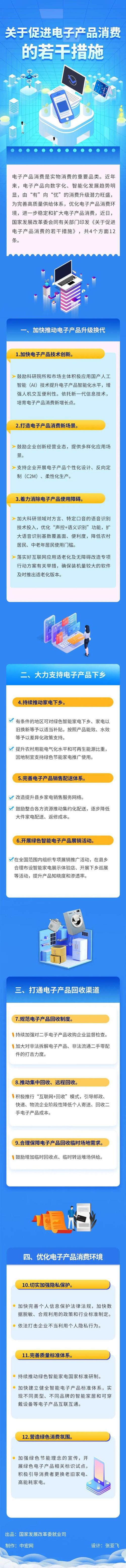 关于促进电子产品消费的若干方法有哪些? 智能家居 关于促进电子产品消费的若干方法有哪些? 关于促进电子产品消费的若干方法有哪些? 智能家居