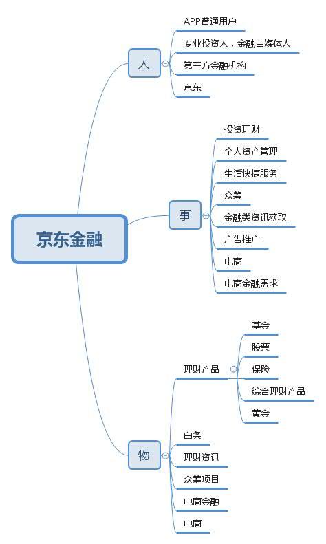 陈生强详解京东金融商业模式全球少见 智能家居 陈生强详解京东金融商业模式全球少见 陈生强详解京东金融商业模式全球少见 智能家居