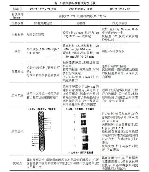 简述考验附出力处理剂附着机能的8种测试 人工智能 简述考验附出力处理剂附着机能的8种测试 简述考验附出力处理剂附着机能的8种测试 人工智能