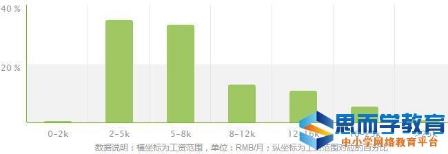 产品设计专业学什么?就业前景就业倾向就业职位解析 智能家居 产品设计专业学什么?就业前景就业倾向就业职位解析 产品设计专业学什么?就业前景就业倾向就业职位解析 智能家居