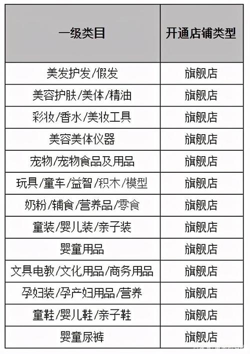 选择适合在天猫开店的产品和类目需要推敲多个成分 智能家居 选择适合在天猫开店的产品和类目需要推敲多个成分 选择适合在天猫开店的产品和类目需要推敲多个成分 智能家居
