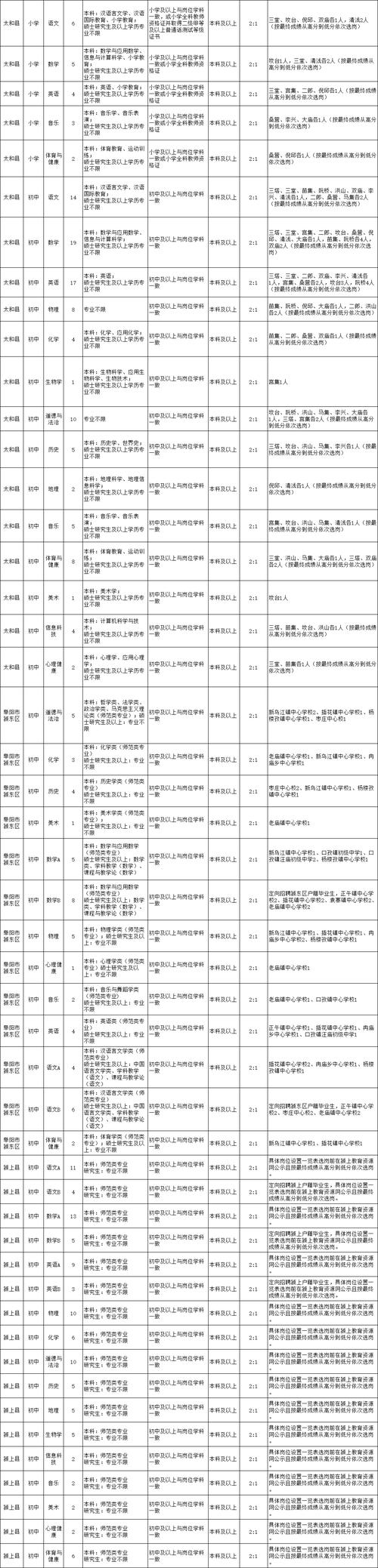 汉中宣告一批本地招聘岗位→ 人工智能 汉中宣告一批本地招聘岗位→ 汉中宣告一批本地招聘岗位→ 人工智能