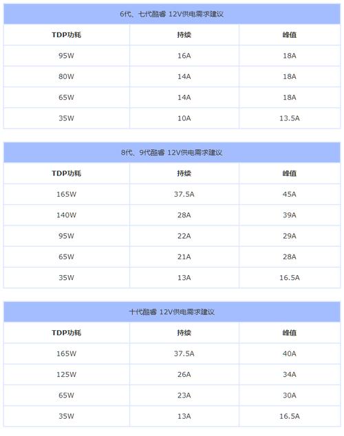 组装电脑电源功率若何选择?电源功率怎么计算?电源功率计算公式 智能科技 组装电脑电源功率若何选择?电源功率怎么计算?电源功率计算公式 组装电脑电源功率若何选择?电源功率怎么计算?电源功率计算公式 智能科技