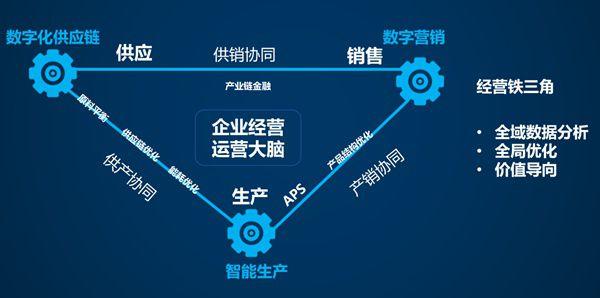 数字经济时代工业企业若何“提速”产品数字化推广? 智能科技 数字经济时代工业企业若何“提速”产品数字化推广? 数字经济时代工业企业若何“提速”产品数字化推广? 智能科技