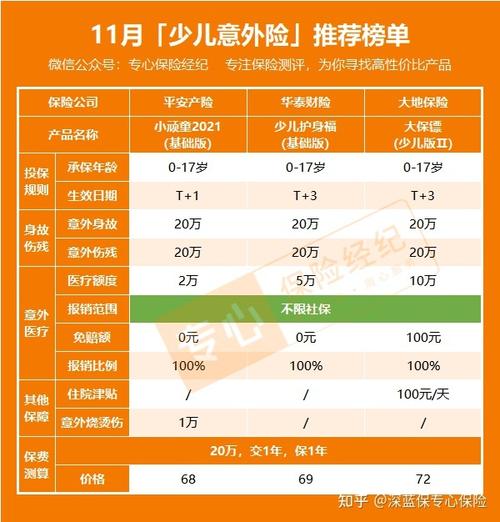 周全测评48款少儿意外险选出2020岁首年代的性价比之王 智能科技 周全测评48款少儿意外险选出2020岁首年代的性价比之王 周全测评48款少儿意外险选出2020岁首年代的性价比之王 智能科技