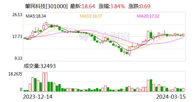 肇平易近科技拟斥资不超13.72亿元 投建年产八亿套新能源汽车及超周详工程塑料部件项目 智能家居 肇平易近科技拟斥资不超13.72亿元 投建年产八亿套新能源汽车及超周详工程塑料部件项目 肇平易近科技拟斥资不超13.72亿元 投建年产八亿套新能源汽车及超周详工程塑料部件项目 智能家居