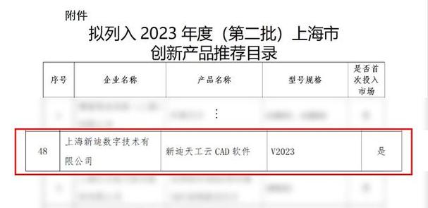 《2023年度(第二批)上海市立异产品推荐目录》公示 智能科技 《2023年度(第二批)上海市立异产品推荐目录》公示 《2023年度(第二批)上海市立异产品推荐目录》公示 智能科技