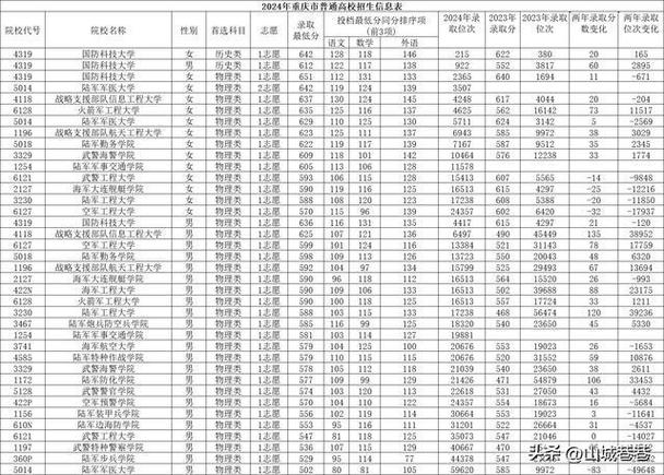 重庆科技大年夜学与重庆电子科技录取分数比拟(11) 智能科技 重庆科技大年夜学与重庆电子科技录取分数比拟(11) 重庆科技大年夜学与重庆电子科技录取分数比拟(11) 智能科技