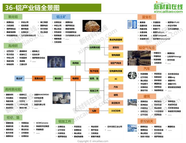 三超新材:新型工业化具有常识化、信息化、全球化、生态化等一系列特色 智能家居 三超新材:新型工业化具有常识化、信息化、全球化、生态化等一系列特色 三超新材:新型工业化具有常识化、信息化、全球化、生态化等一系列特色 智能家居