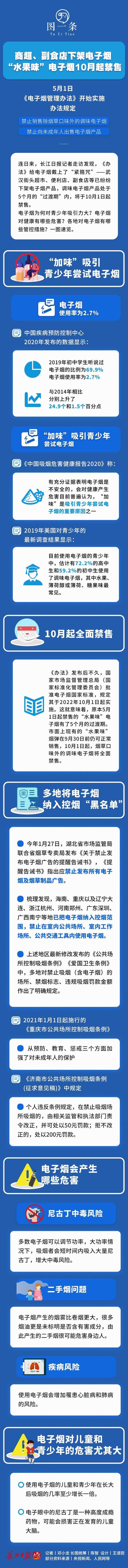 生果味电子烟10月起禁售 武汉超市副食店纷纷下架电子烟 智能科技 生果味电子烟10月起禁售 武汉超市副食店纷纷下架电子烟 生果味电子烟10月起禁售 武汉超市副食店纷纷下架电子烟 智能科技