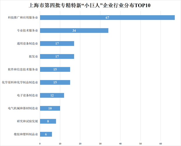 这10家半导体公司入选上海首批立异型总部名单 智能家居 这10家半导体公司入选上海首批立异型总部名单 这10家半导体公司入选上海首批立异型总部名单 智能家居