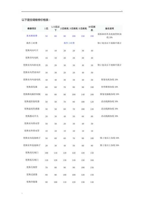 变频器维修要花若干钱?变频器维修收费标准 互联通信 变频器维修要花若干钱?变频器维修收费标准 变频器维修要花若干钱?变频器维修收费标准 互联通信