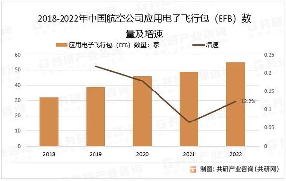 中国民用飞机电子飞行包(EFB)行业营销策略及投资商机分析申报 互联通信 中国民用飞机电子飞行包(EFB)行业营销策略及投资商机分析申报 中国民用飞机电子飞行包(EFB)行业营销策略及投资商机分析申报 互联通信