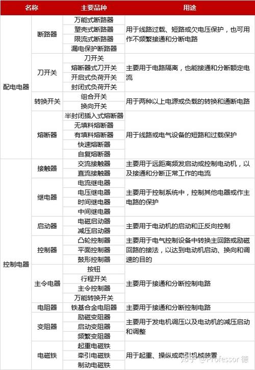 20类电气设备常见电气设备的组成、特点和应用62页内容讲解 智能家居 20类电气设备常见电气设备的组成、特点和应用62页内容讲解 20类电气设备常见电气设备的组成、特点和应用62页内容讲解 智能家居