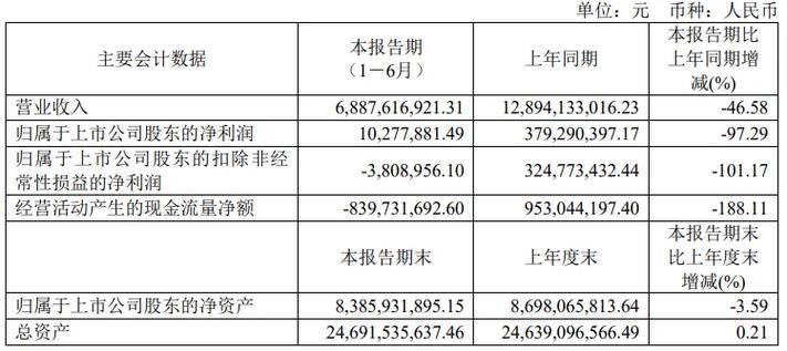 张亚掌舵双企遇风波:军用电子检测龙头业绩下滑51%微波器件基地净利削减46% 人工智能 张亚掌舵双企遇风波:军用电子检测龙头业绩下滑51%微波器件基地净利削减46% 张亚掌舵双企遇风波:军用电子检测龙头业绩下滑51%微波器件基地净利削减46% 人工智能