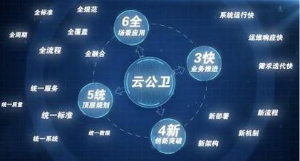 2023浙江健博会 万达信息旗下子公司隆重宣告三款数字健康立异产品 智能家居 2023浙江健博会 万达信息旗下子公司隆重宣告三款数字健康立异产品 2023浙江健博会 万达信息旗下子公司隆重宣告三款数字健康立异产品 智能家居