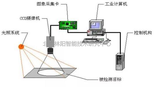 机械视觉检测设备的外不雅观缺陷检测的事理浅析 智能科技 机械视觉检测设备的外不雅观缺陷检测的事理浅析 机械视觉检测设备的外不雅观缺陷检测的事理浅析 智能科技