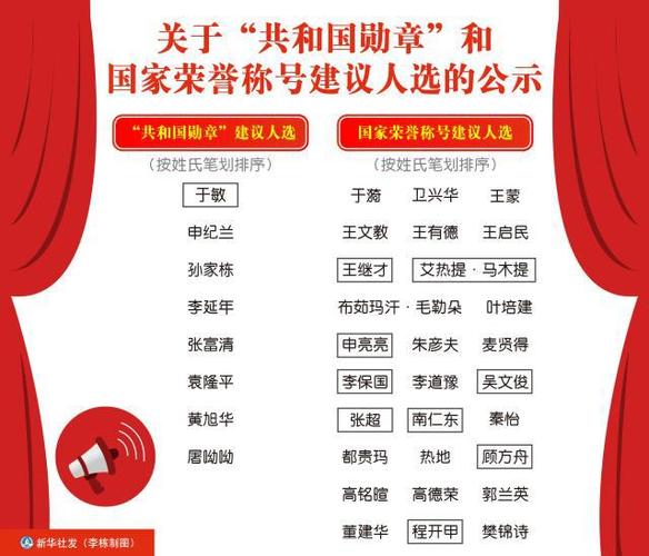关于“共和国勋章”和国家荣誉称号建议人选的公示 人工智能 关于“共和国勋章”和国家荣誉称号建议人选的公示 关于“共和国勋章”和国家荣誉称号建议人选的公示 人工智能