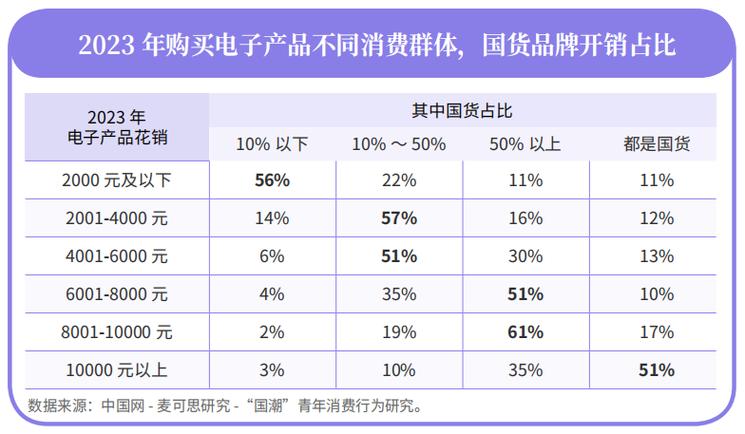 国货中有哪些真正值得信赖的消费电子品牌和产品? 人工智能 国货中有哪些真正值得信赖的消费电子品牌和产品? 国货中有哪些真正值得信赖的消费电子品牌和产品? 人工智能