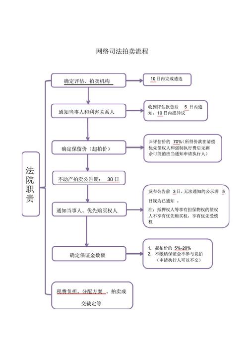 小我藏品网上拍卖流程是什么?五步带你完成网上拍卖 互联通信 小我藏品网上拍卖流程是什么?五步带你完成网上拍卖 小我藏品网上拍卖流程是什么?五步带你完成网上拍卖 互联通信
