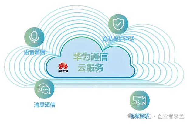 华为公司申请应用轨范安装方法及电子设备专利提高用户的运用体验 智能科技 华为公司申请应用轨范安装方法及电子设备专利提高用户的运用体验 华为公司申请应用轨范安装方法及电子设备专利提高用户的运用体验 智能科技