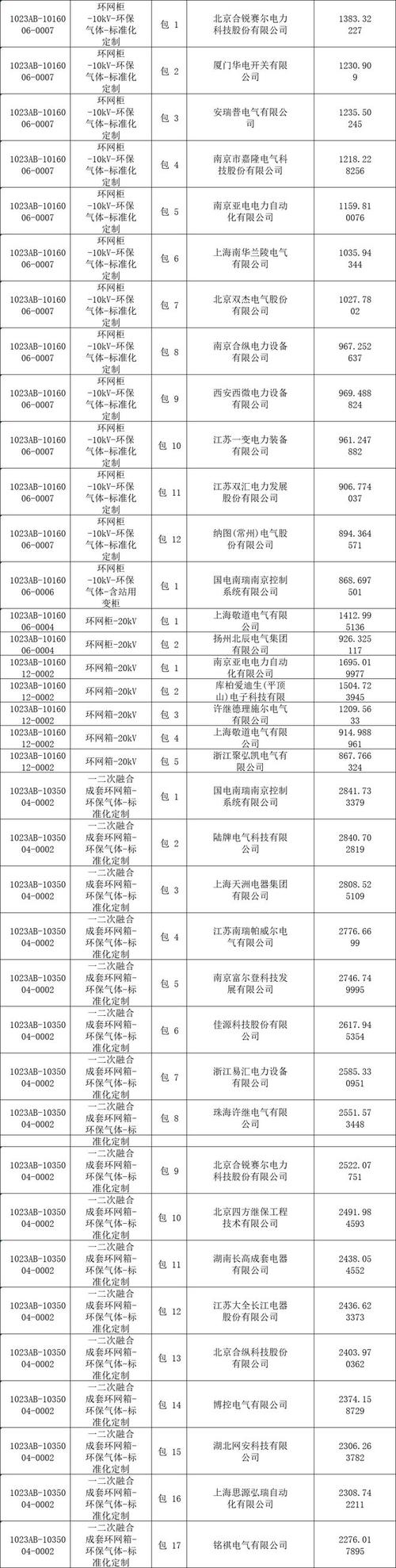 国网江苏省电力2023年第二次配网物资协议库存公开招标采购项目 互联通信 国网江苏省电力2023年第二次配网物资协议库存公开招标采购项目 国网江苏省电力2023年第二次配网物资协议库存公开招标采购项目 互联通信