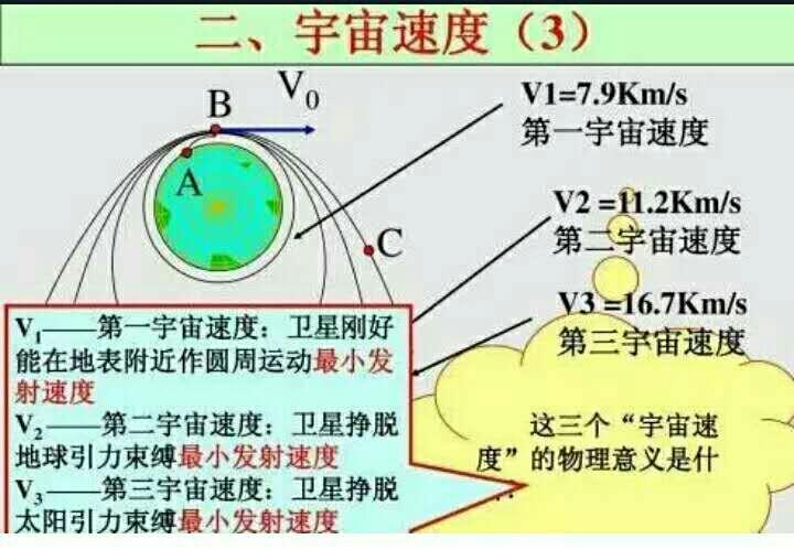 我们若何测量宇宙线粒子的运动速度? 人工智能 我们若何测量宇宙线粒子的运动速度? 我们若何测量宇宙线粒子的运动速度? 人工智能