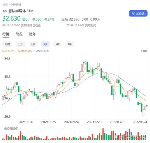 芯片价格跌得有多厉害?原来200元一颗现在21.5元并且货源充足 智能家居 芯片价格跌得有多厉害?原来200元一颗现在21.5元并且货源充足 芯片价格跌得有多厉害?原来200元一颗现在21.5元并且货源充足 智能家居