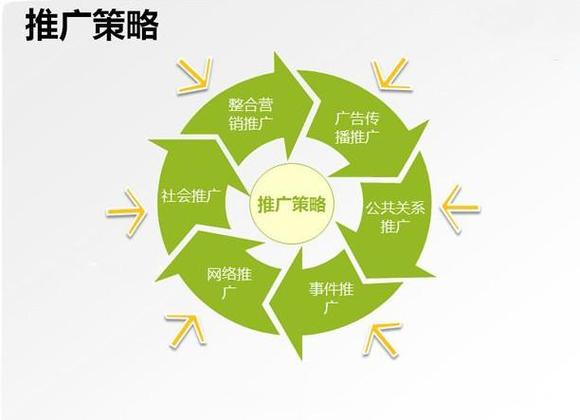 电商推广怎么做才能事半功倍?这几个技巧你都知道吗? 智能家居 电商推广怎么做才能事半功倍?这几个技巧你都知道吗? 电商推广怎么做才能事半功倍?这几个技巧你都知道吗? 智能家居