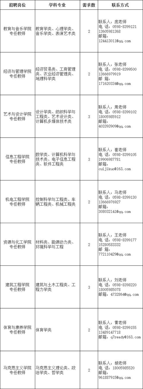 转需!长沙又一批单位公开招聘 人工智能 转需!长沙又一批单位公开招聘 转需!长沙又一批单位公开招聘 人工智能