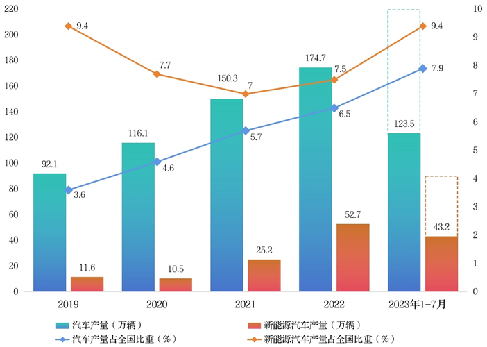 1-6月份安徽能源电子家当规模居全国第4位 智能科技 1-6月份安徽能源电子家当规模居全国第4位 1-6月份安徽能源电子家当规模居全国第4位 智能科技