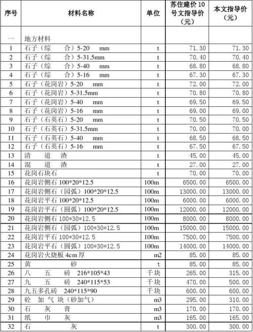 常州市信息价分析与常州建材信息价分享 人工智能 常州市信息价分析与常州建材信息价分享 常州市信息价分析与常州建材信息价分享 人工智能