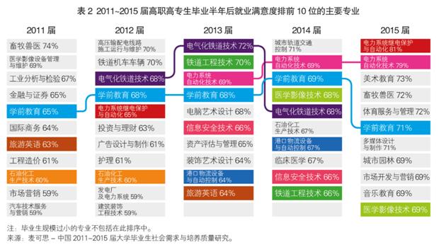 应用电子技能专科生就业前景 智能科技 应用电子技能专科生就业前景 应用电子技能专科生就业前景 智能科技