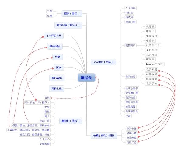深度|唯品会APP产品分析申报 人工智能 深度|唯品会APP产品分析申报 深度|唯品会APP产品分析申报 人工智能