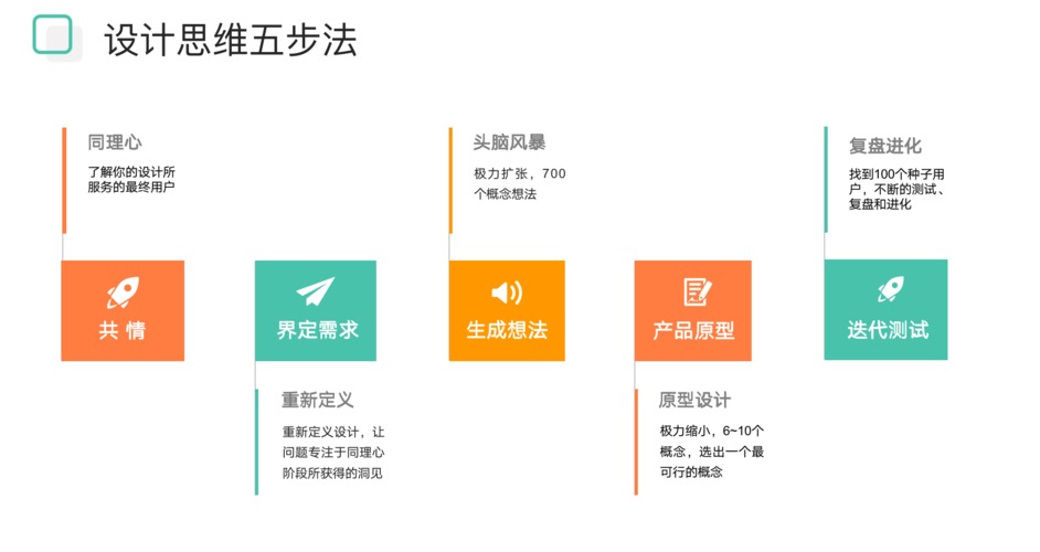 掌握产品设计的道和法打下产品坚实根本 人工智能 掌握产品设计的道和法打下产品坚实根本 掌握产品设计的道和法打下产品坚实根本 人工智能