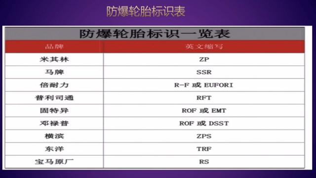 防爆轮胎哪个品牌好 防爆轮胎十大年夜品牌介绍 智能科技 防爆轮胎哪个品牌好 防爆轮胎十大年夜品牌介绍 防爆轮胎哪个品牌好 防爆轮胎十大年夜品牌介绍 智能科技