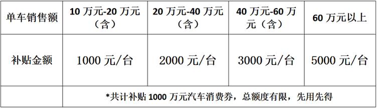 最高4000元!合肥市发放乘用汽车、家电及消费类电子产品消费券 智能家居 最高4000元!合肥市发放乘用汽车、家电及消费类电子产品消费券 最高4000元!合肥市发放乘用汽车、家电及消费类电子产品消费券 智能家居