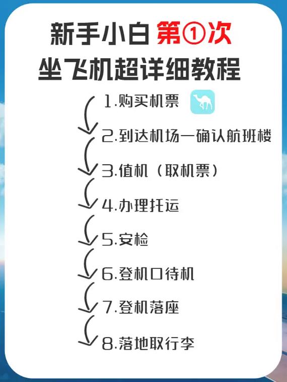 坐飞机的流程和留心事项非专业解答纯小我经历 智能科技 坐飞机的流程和留心事项非专业解答纯小我经历 坐飞机的流程和留心事项非专业解答纯小我经历 智能科技