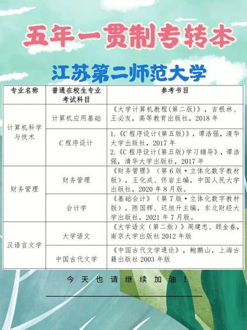 江苏五年制专转本机械电子工程招生院校考试科目及备考重点掌握！ 江苏五年制专转本机械电子工程招生院校考试科目及备考重点掌握！ 人工智能