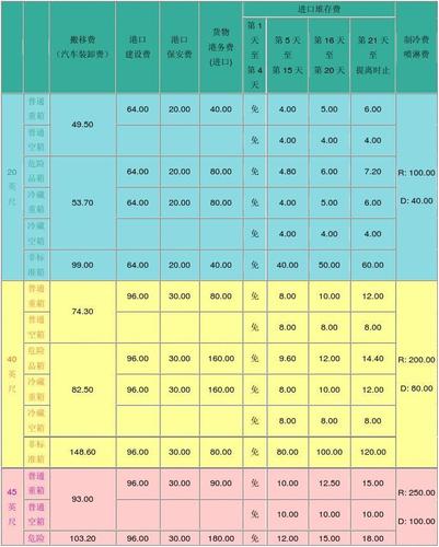 上海进出口整柜海运费用大年夜概若干 互联通信 上海进出口整柜海运费用大年夜概若干 上海进出口整柜海运费用大年夜概若干 互联通信
