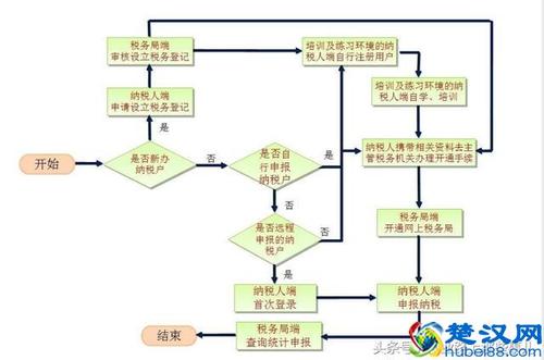 个体工商户做电商解决手续步骤有哪些 智能家居 个体工商户做电商解决手续步骤有哪些 个体工商户做电商解决手续步骤有哪些 智能家居