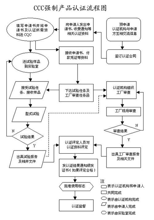 数码3C类电子产品开拓的流程和步骤 智能家居 数码3C类电子产品开拓的流程和步骤 数码3C类电子产品开拓的流程和步骤 智能家居