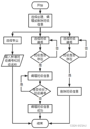 软件产品测试申报申请流程简介 互联通信 软件产品测试申报申请流程简介 软件产品测试申报申请流程简介 互联通信