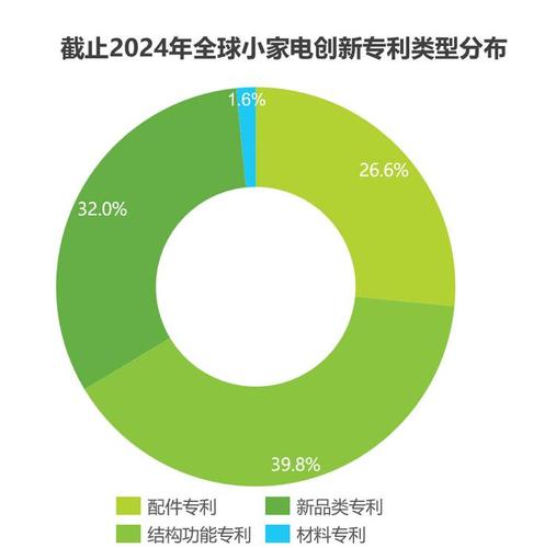 智能绿色成消费电子和家电行业未来趋势 人工智能 智能绿色成消费电子和家电行业未来趋势 智能绿色成消费电子和家电行业未来趋势 人工智能