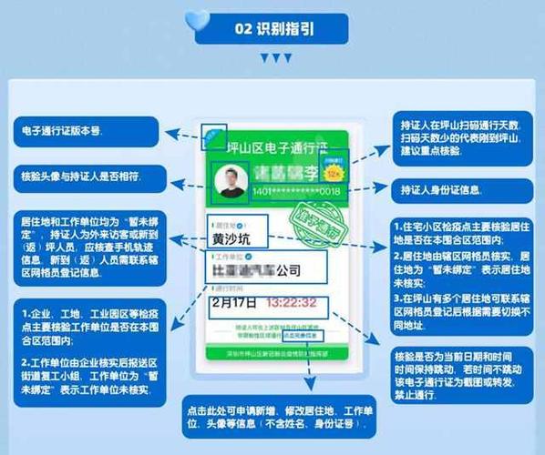 深圳市坪山区:电子通行证为抓手构建“大年夜数据 网格化”精准防控新模式 智能科技 深圳市坪山区:电子通行证为抓手构建“大年夜数据 网格化”精准防控新模式 深圳市坪山区:电子通行证为抓手构建“大年夜数据 网格化”精准防控新模式 智能科技